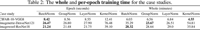 Figure 3 for Kernel Normalized Convolutional Networks