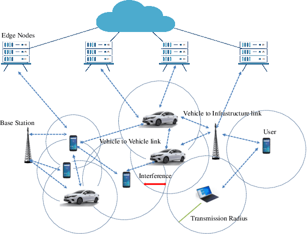 Figure 1 for Interference Aware Cooperative Routing for Edge Computing-enabled 5G Networks