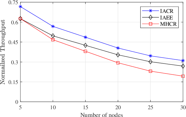 Figure 2 for Interference Aware Cooperative Routing for Edge Computing-enabled 5G Networks