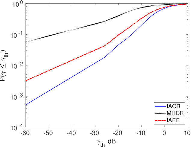 Figure 4 for Interference Aware Cooperative Routing for Edge Computing-enabled 5G Networks