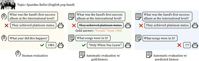 Figure 1 for Ditch the Gold Standard: Re-evaluating Conversational Question Answering