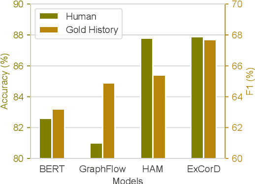 Figure 3 for Ditch the Gold Standard: Re-evaluating Conversational Question Answering