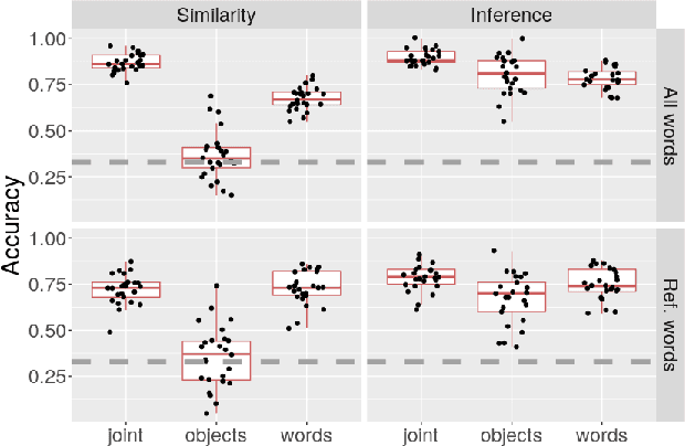 Figure 2 for Which one is the dax? Achieving mutual exclusivity with neural networks