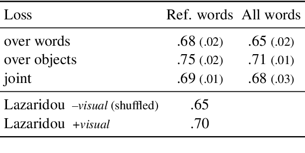 Figure 1 for Which one is the dax? Achieving mutual exclusivity with neural networks