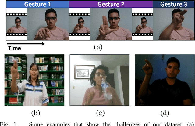 Figure 1 for IPN Hand: A Video Dataset and Benchmark for Real-Time Continuous Hand Gesture Recognition