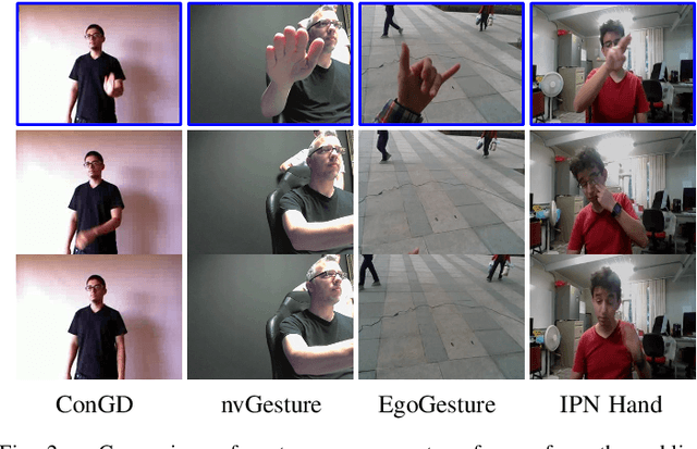 Figure 2 for IPN Hand: A Video Dataset and Benchmark for Real-Time Continuous Hand Gesture Recognition