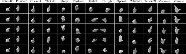 Figure 4 for IPN Hand: A Video Dataset and Benchmark for Real-Time Continuous Hand Gesture Recognition
