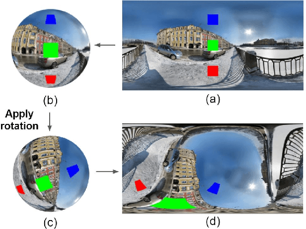 Figure 1 for Spherical Transformer