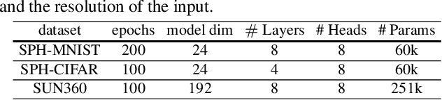 Figure 2 for Spherical Transformer