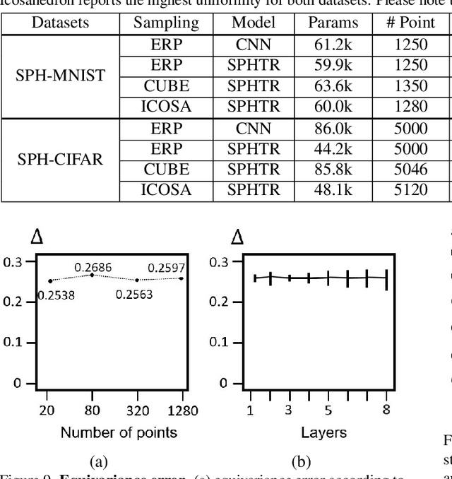 Figure 4 for Spherical Transformer
