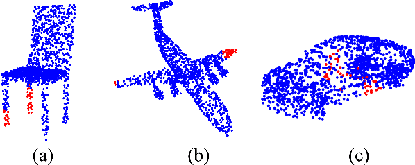 Figure 2 for PSNet: Fast Data Structuring for Hierarchical Deep Learning on Point Cloud