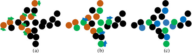 Figure 4 for PSNet: Fast Data Structuring for Hierarchical Deep Learning on Point Cloud