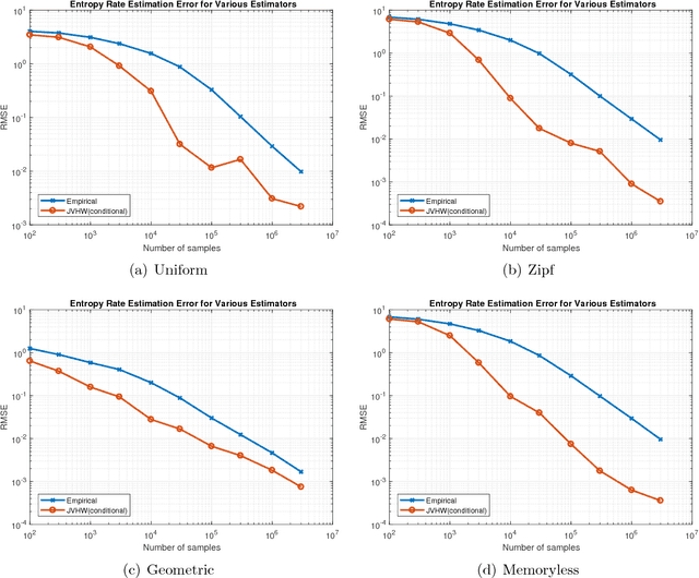 Figure 1 for Entropy Rate Estimation for Markov Chains with Large State Space