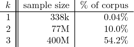Figure 2 for Entropy Rate Estimation for Markov Chains with Large State Space
