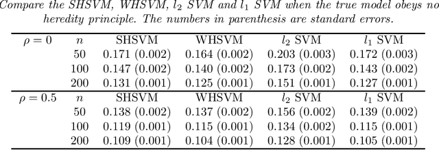 Figure 2 for Structured variable selection in support vector machines