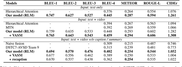 Figure 2 for Bridging Text and Video: A Universal Multimodal Transformer for Video-Audio Scene-Aware Dialog