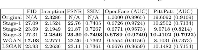 Figure 4 for RankGAN: A Maximum Margin Ranking GAN for Generating Faces