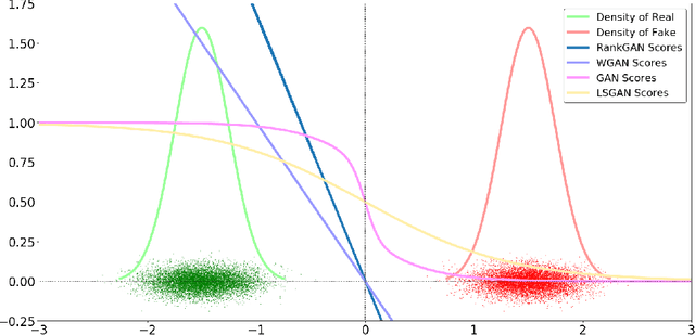 Figure 3 for RankGAN: A Maximum Margin Ranking GAN for Generating Faces