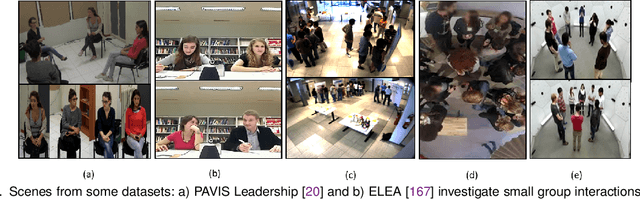 Figure 1 for Face-to-Face Co-Located Human-Human Social Interaction Analysis using Nonverbal Cues: A Survey