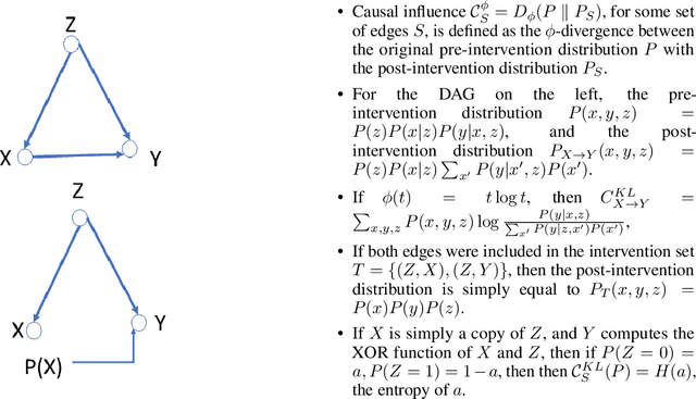 Figure 3 for Asymptotic Causal Inference