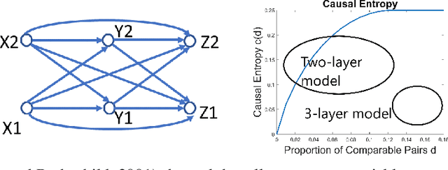 Figure 4 for Asymptotic Causal Inference