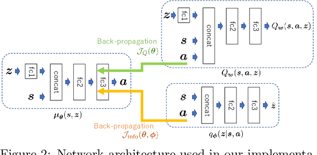 Figure 3 for Discovering Diverse Solutions in Deep Reinforcement Learning