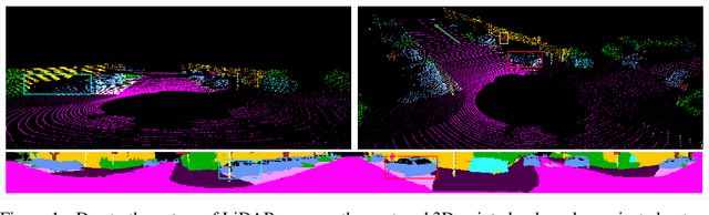 Figure 1 for Projected-point-based Segmentation: A New Paradigm for LiDAR Point Cloud Segmentation