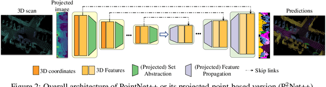 Figure 3 for Projected-point-based Segmentation: A New Paradigm for LiDAR Point Cloud Segmentation