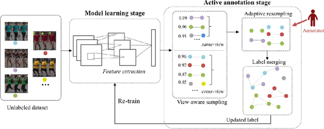 Figure 3 for Deep Active Learning for Video-based Person Re-identification