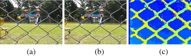 Figure 1 for Stereo image de-fencing using smartphones