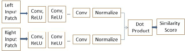 Figure 2 for Stereo image de-fencing using smartphones