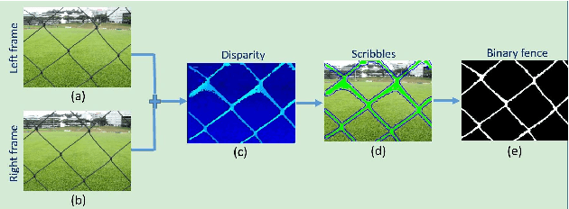 Figure 3 for Stereo image de-fencing using smartphones