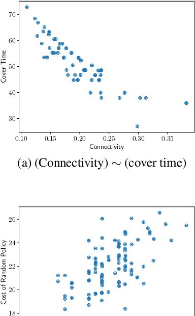 Figure 1 for Discovering Options for Exploration by Minimizing Cover Time