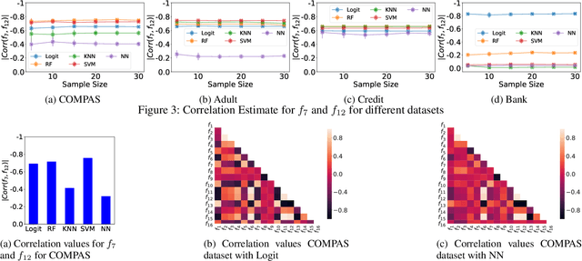 Figure 3 for On the Choice of Fairness: Finding Representative Fairness Metrics for a Given Context