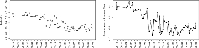 Figure 4 for Personalized HeartSteps: A Reinforcement Learning Algorithm for Optimizing Physical Activity