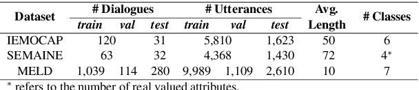Figure 2 for DialogueCRN: Contextual Reasoning Networks for Emotion Recognition in Conversations