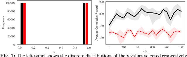 Figure 1 for Reinforcement Learning Policy Recommendation for Interbank Network Stability