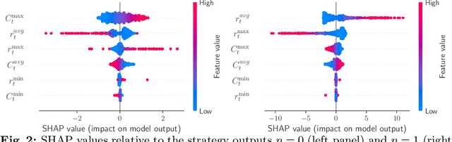 Figure 3 for Reinforcement Learning Policy Recommendation for Interbank Network Stability