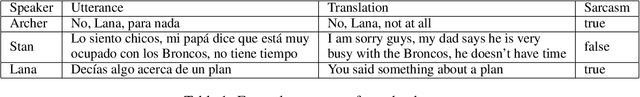 Figure 1 for !Qué maravilla! Multimodal Sarcasm Detection in Spanish: a Dataset and a Baseline