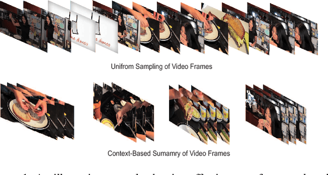 Figure 1 for CNN-Based Prediction of Frame-Level Shot Importance for Video Summarization