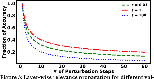 Figure 4 for Layer-wise Relevance Propagation for Explainable Recommendations