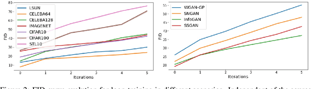 Figure 3 for Investigating Shifts in GAN Output-Distributions