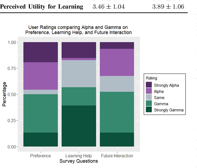 Figure 3 for Natural Language Communication with a Teachable Agent