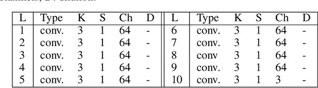 Figure 2 for Snapshot HDR Video Construction Using Coded Mask