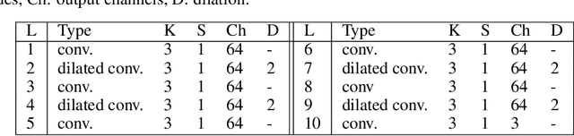 Figure 3 for Snapshot HDR Video Construction Using Coded Mask