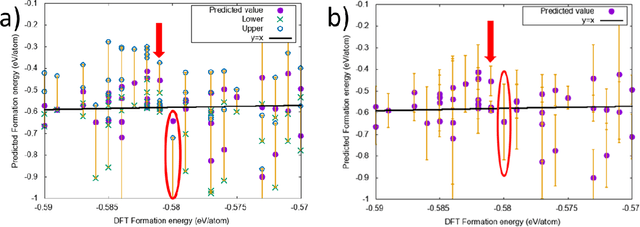 Figure 1 for Uncertainty Prediction for Machine Learning Models of Material Properties