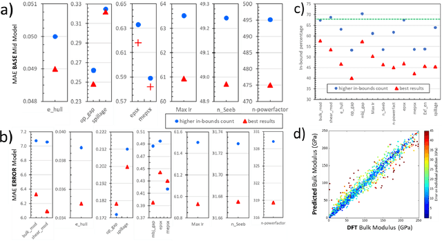 Figure 3 for Uncertainty Prediction for Machine Learning Models of Material Properties