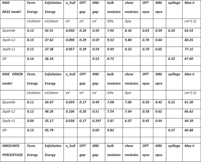 Figure 2 for Uncertainty Prediction for Machine Learning Models of Material Properties