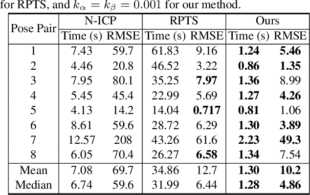 Figure 2 for Quasi-Newton Solver for Robust Non-Rigid Registration