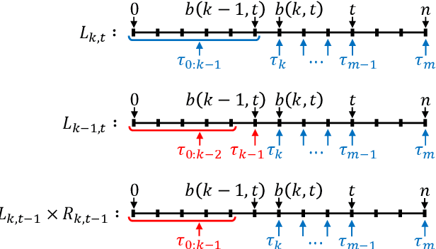 Figure 1 for Differentiable Algorithm for Marginalising Changepoints